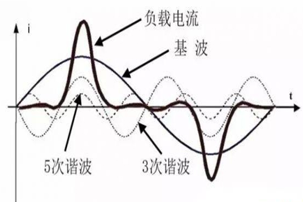 諧波.jpg 諧波.jpg